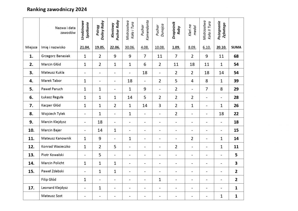 Ranking 2024_page-0001